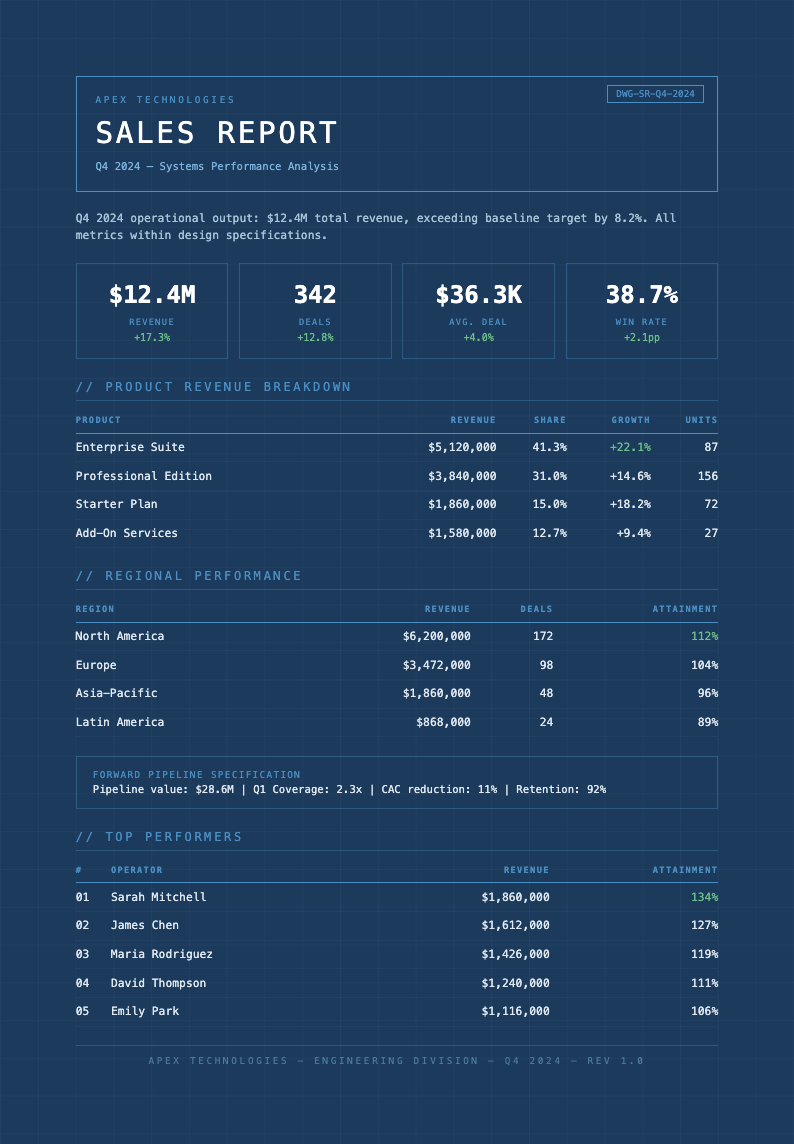 Engineering blueprint sales report